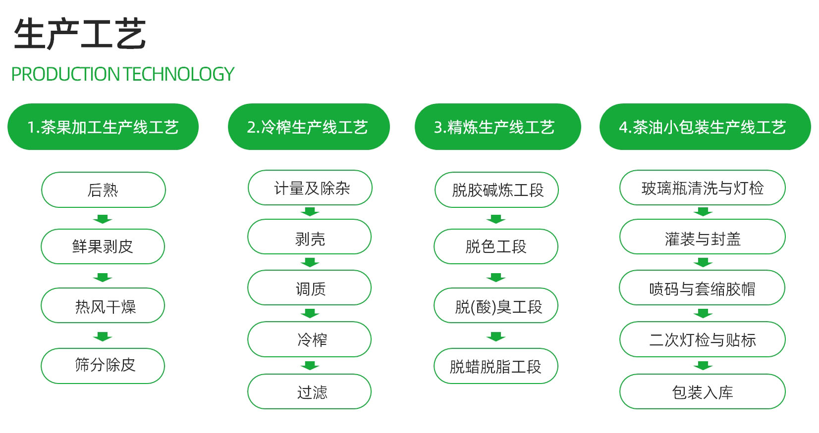购宝钱包-全球领先的区块链支付钱包